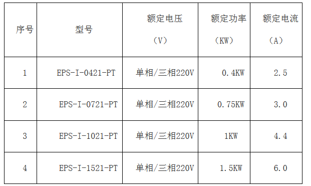 科威簡版智能伺服EPS成本低 ,比PLC+伺服、板式PLC+伺服，便宜100元左右