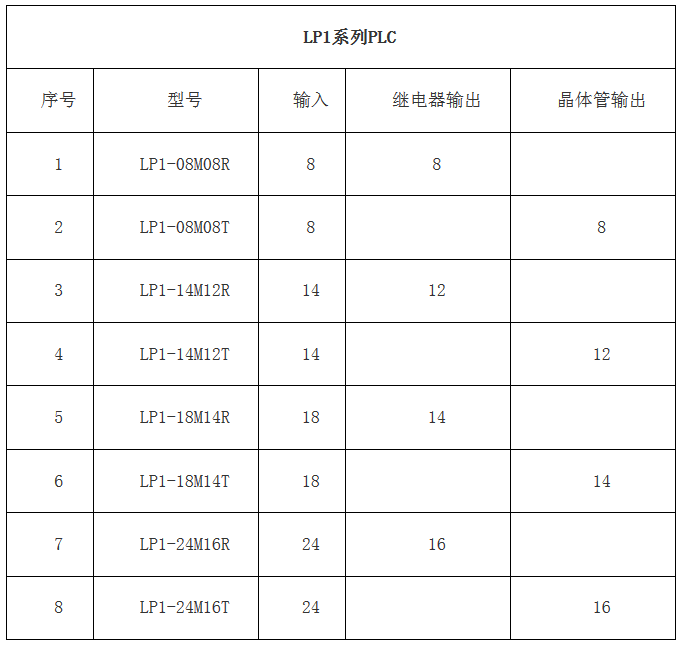 PLC--科威嵌入式PLC--高性?xún)r(jià)比的老牌國(guó)產(chǎn)PLC
