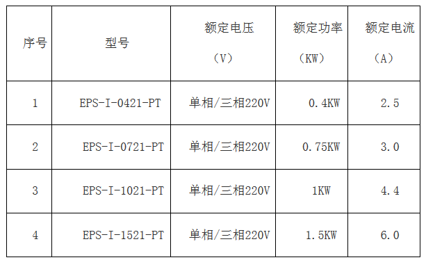 科威簡(jiǎn)版智能伺服EPS成本低 ,比PLC+伺服、板式PLC+伺服，便宜100元左右