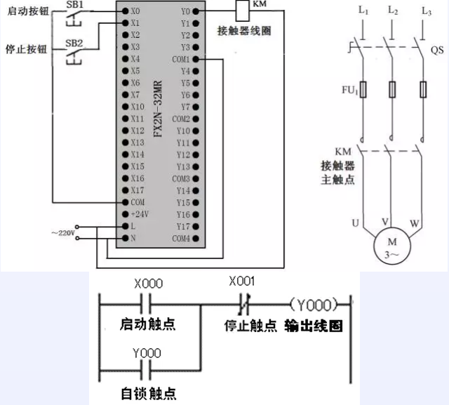 起動、自鎖和停止控制的PLC線路與梯形圖.png